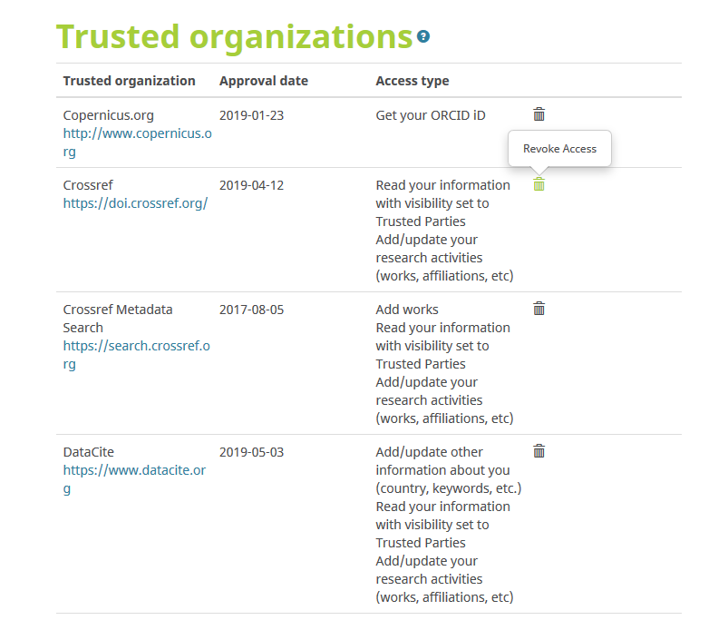 List of trusted organizations in an ORCID Record